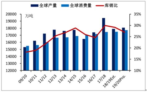 中国白糖行业发展趋势分析与投资前景预测报告（2023-2030年）_观研报告网