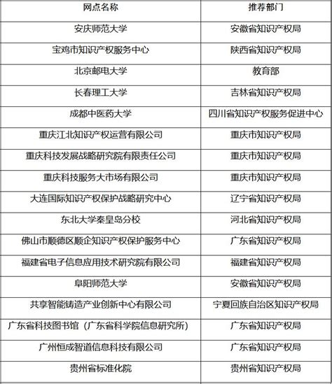 第23届中国专利奖，中一知识产权代理的专利预获2银9优秀 - 知乎
