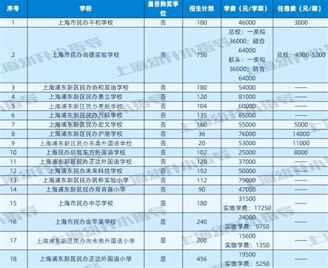 杭州小学排名 2022杭州小学最新排名_烁达网