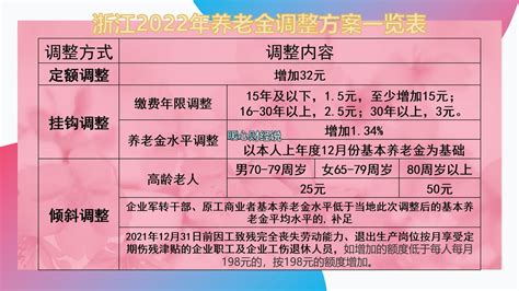 总体来说 ，以上就是今年的浙江省养老金调整细则，和去年相比变化不大的。
