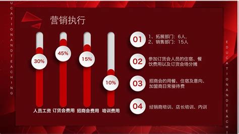 搜索引擎营销市场分析报告_2021-2027年中国搜索引擎营销行业前景研究与发展趋势研究报告_中国产业研究报告网