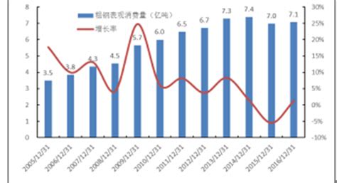钢材市场分析报告_2018-2024年中国钢材市场分析预测及投资战略研究报告_中国产业研究报告网