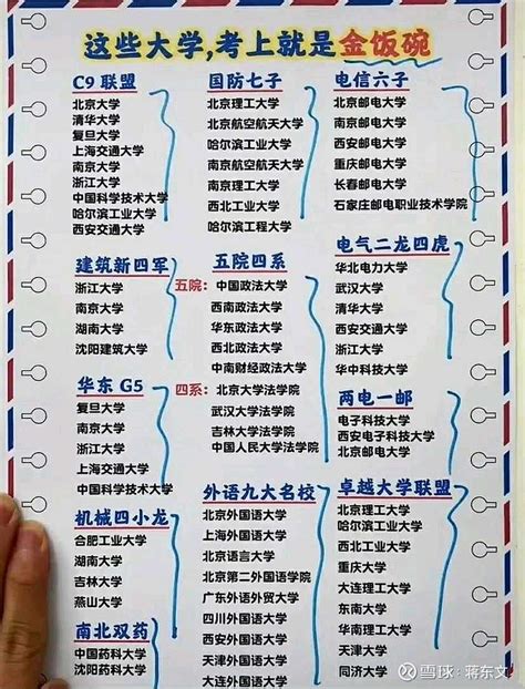 中国最好的五所“军校”, 毕业工作包分配, 考上就是铁饭碗!