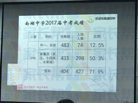 2021年武汉市南湖中学中考成绩升学率_小升初网