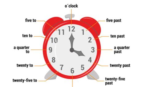 英语钟表时间的写法和读法-英语几点钟的表达方式
