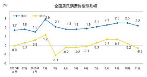 中国12月CPI连续第2个月处于“4时代” PPI降幅收窄 - 知乎