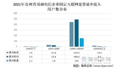 2021年贵州省互联网行业发展现状及行业发展建议分析[图]_智研咨询