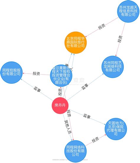 互联网接入服务业务（ISP）经营许可证全面介绍 - 知乎