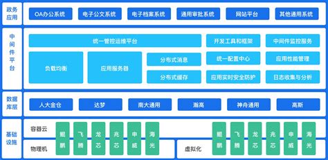 首页 - 大运汽车