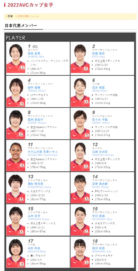 日本女排2022亚洲杯14人 越古章挂帅二线阵容参赛_手机新浪网