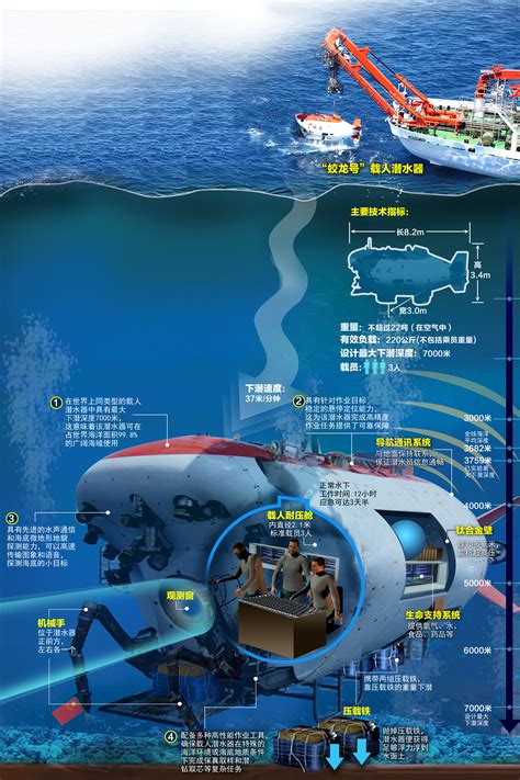 海底7062米！中国“蛟龙号”深海探测器一举创下世界级纪录！