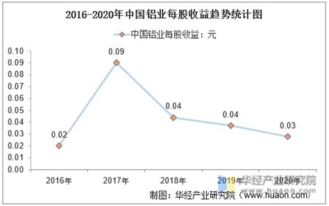 2022年中国氧化铝行业重点企业对比分析：中国铝业VS南山铝业[图]_智研咨询