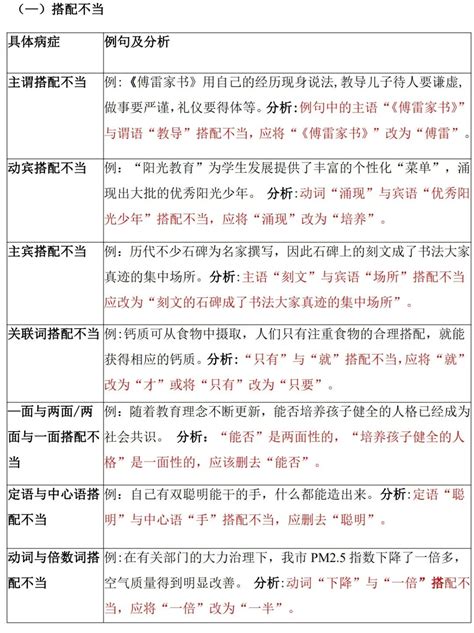 2023年初中语文病句修改知识之常考病句类型归纳_病句_中考网