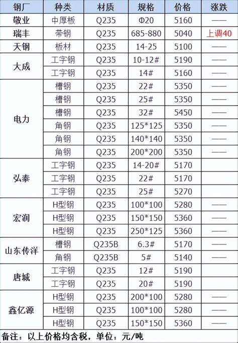 国标H型钢-北京德隆亨业钢铁销售有限公司