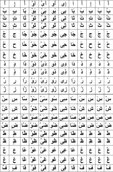 阿拉伯字母 - 快懂百科