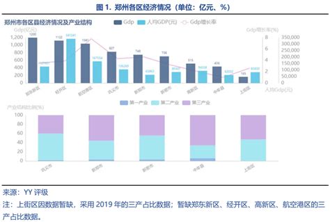 2018年郑州GDP有望破万亿 GDP目标增速8.5%（图）-中商产业研究院数据库