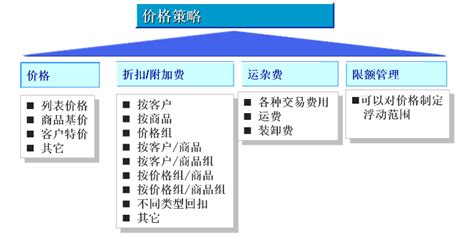 上海信息化SAP实施服务公司 服务为先「上海速合信息科技供应」 - 水**B2B