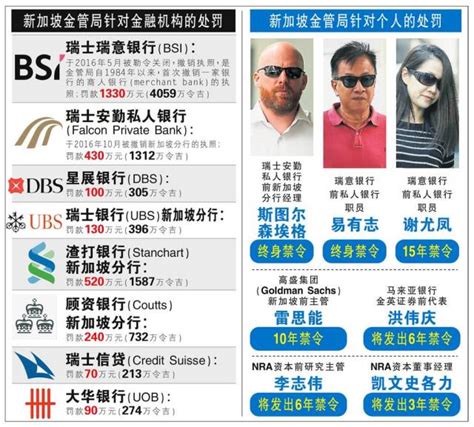 反洗钱宣传_8家银行涉洗钱被罚2910万新元，新加坡是又一个“藏富天堂”？_富国基金管理有限公司
