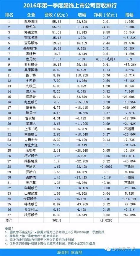 2021上半年中国零售上市企业营收排行榜-36氪