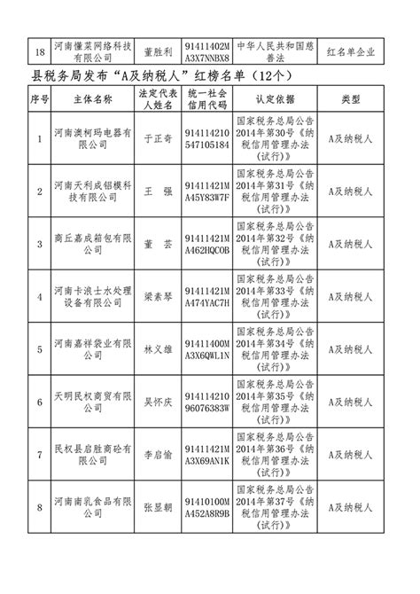 民权县2022年诚信建设“红黑榜” 名单公示 - 民权网