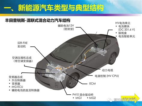 新能源汽车构造与原理图解（高清彩图） - 汽车维修技术网