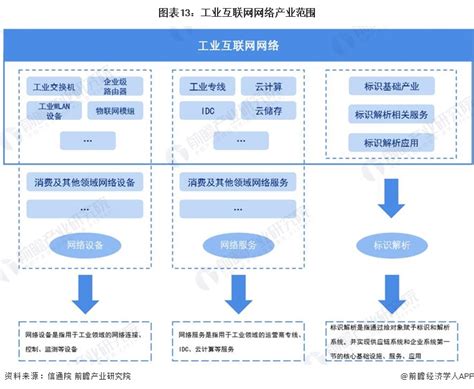 2019年中国工业互联网平台研究报告_行业研究报告_章鱼通