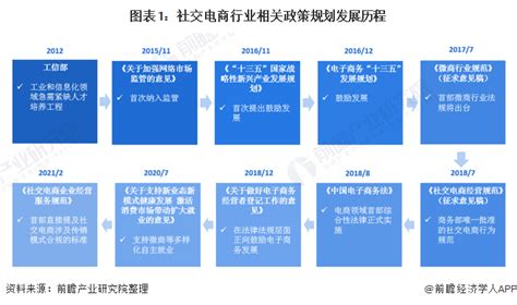 重磅！2021年中国及31省市煤化工行业政策汇总及解读（全）高效、节能、环保是发展前提_行业研究报告 - 前瞻网