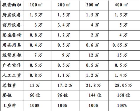 数据调查：四川共计4.2万家火锅店，门店数量居全国第一_餐饮管理_美食天地_食品互联