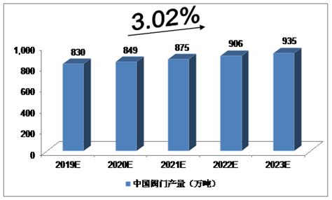 阀门市场分析报告_2021-2027年中国阀门市场深度研究与市场需求预测报告_中国产业研究报告网