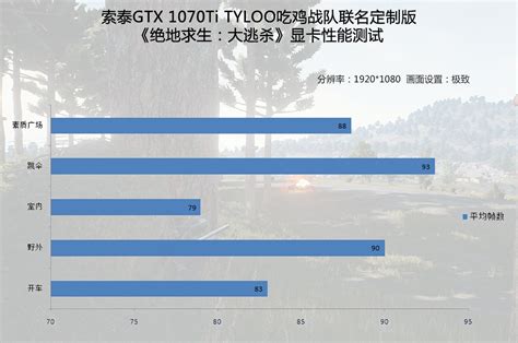 影驰GeForce GTX1650 PRO大将 4G 台式机独立游戏显卡LOL吃鸡显卡-淘宝网