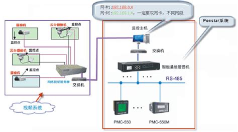 当今的监控摄像头有哪些新功能？ - 知乎