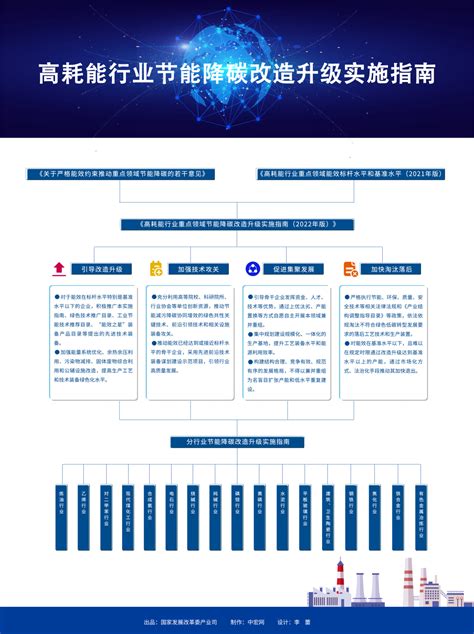 2015年长江经济带高耗能产业的工业销售产值结构情况_皮书数据库