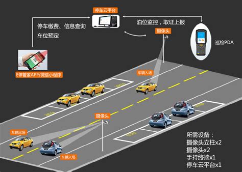 高位视频停车系统的功能优势和成效-深圳市芯博睿科技有限公司