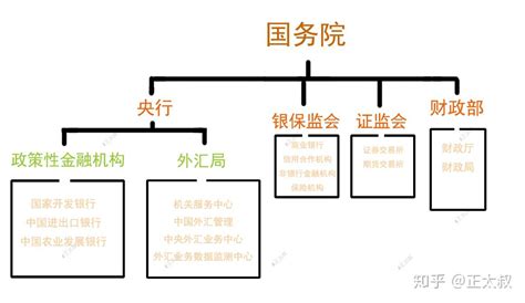 【图示】30张图看懂中国金融体系_金融体系的图表包括哪些-CSDN博客