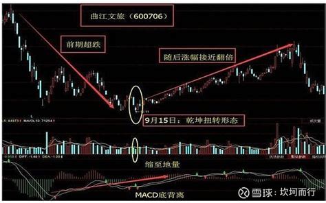 100个经典K线形态之“连续跳空三阴线” 经典K线形态 名称： 连续跳空三阴线特征： 1、在下跌途中，最好是在股价连续大幅下跌和数浪下跌的中期 ...