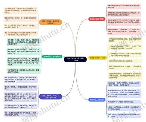 浅谈改进工作作风，提高工作效率思维导图_编号t8935670-TreeMind树图