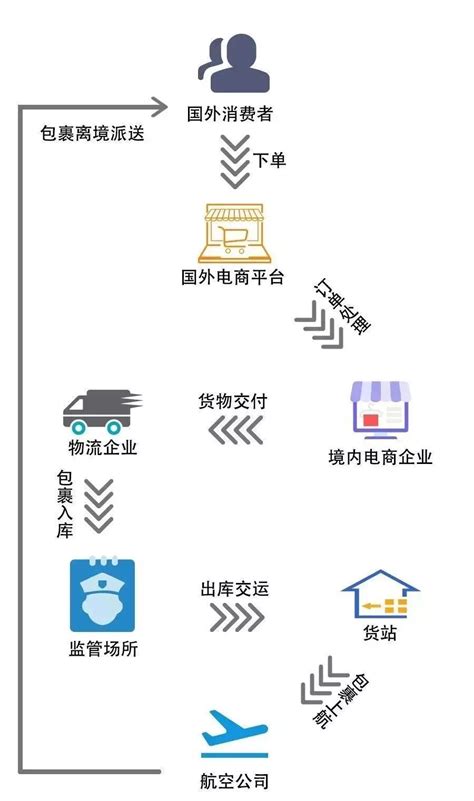 跨境电商小件物流系统_国际小包系统-深圳市山顶洞人科技有限公司