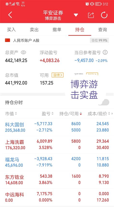 刚刚东方财富发布了三季报净利润为65.94亿元同比增长5.77%。我们来看一眼第_财富号_东方财富网