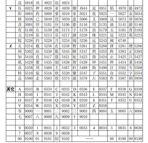 海湾消防主机调试标准汉字码表 区位码-当宁消防网