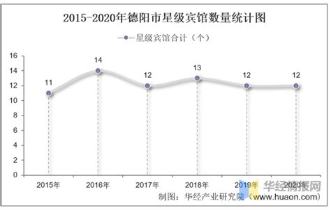 2015-2019年德阳市地区生产总值、产业结构及人均GDP_财富号_东方财富网