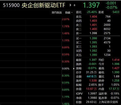 中字头股票是中国证券市场的定海神针！ 中字头股票是部分央企的代表，在中国这个国有企业主导的证券市场，央企的一举一动都牵动着资本市场的走向。2018年后，在中国... - 雪球