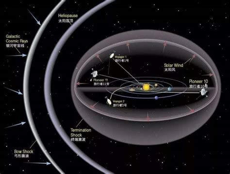 太阳系运动轨迹|影视|影视合成/剪辑|frpfrp - 原创作品 - 站酷 (ZCOOL)