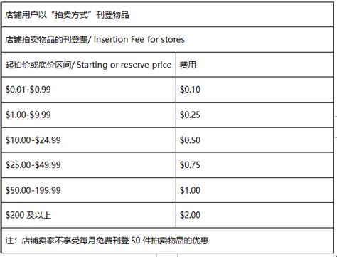 ebay跨境电商开店流程及费用