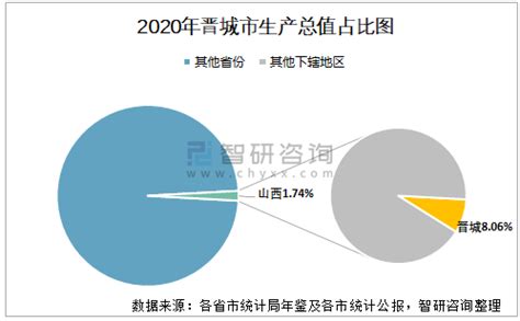 晋城市2020年国民经济和社会发展统计公报 - 晋城市人民政府