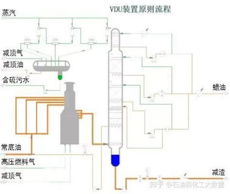 150张化工工艺流程图来了，你准备好了吗？_示意图