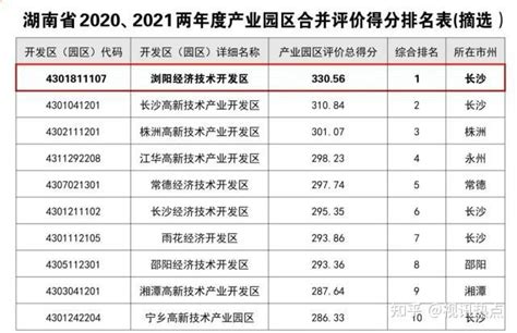 中国省级开发区高质量发展百强榜单发布，济宁2地入选 - 产经 - 济宁 - 济宁新闻网