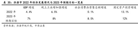 人口普查：商丘9区县人口一览：永城市158万，睢阳区86万_户籍