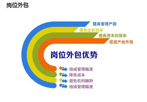 选择上海IT外包服务怎么样？外包服务有哪些类型_上海IT外包|IT外包服务|网络维护|弱电工程|系统集成|IT外包公司|IT人员外包|HELPDES