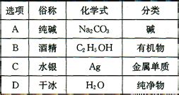 不能将 NaOH.BaCl2.HCl 三种物质一次鉴别的试剂是A. Na2CO3 B. CuSO4 C. Fe2(SO4)3 D. H2SO4 ...