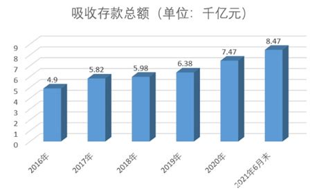 渤海银行去年营收降逾10%净利增逾2%，不良率1.76%_手机新浪网
